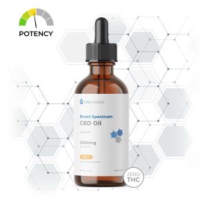 Broad Spectrum CBD Oil 1000mg
